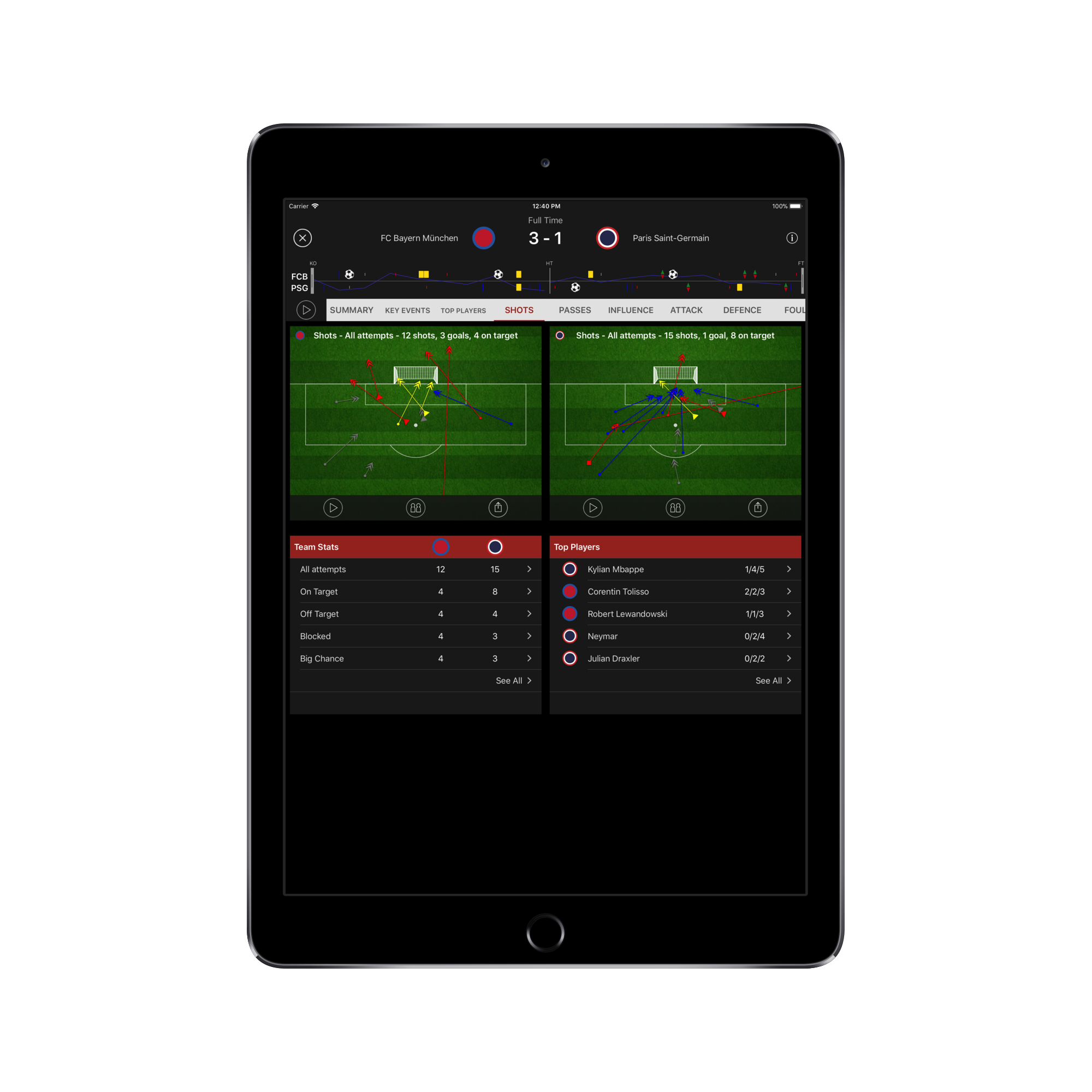 Stats Zone gallery image