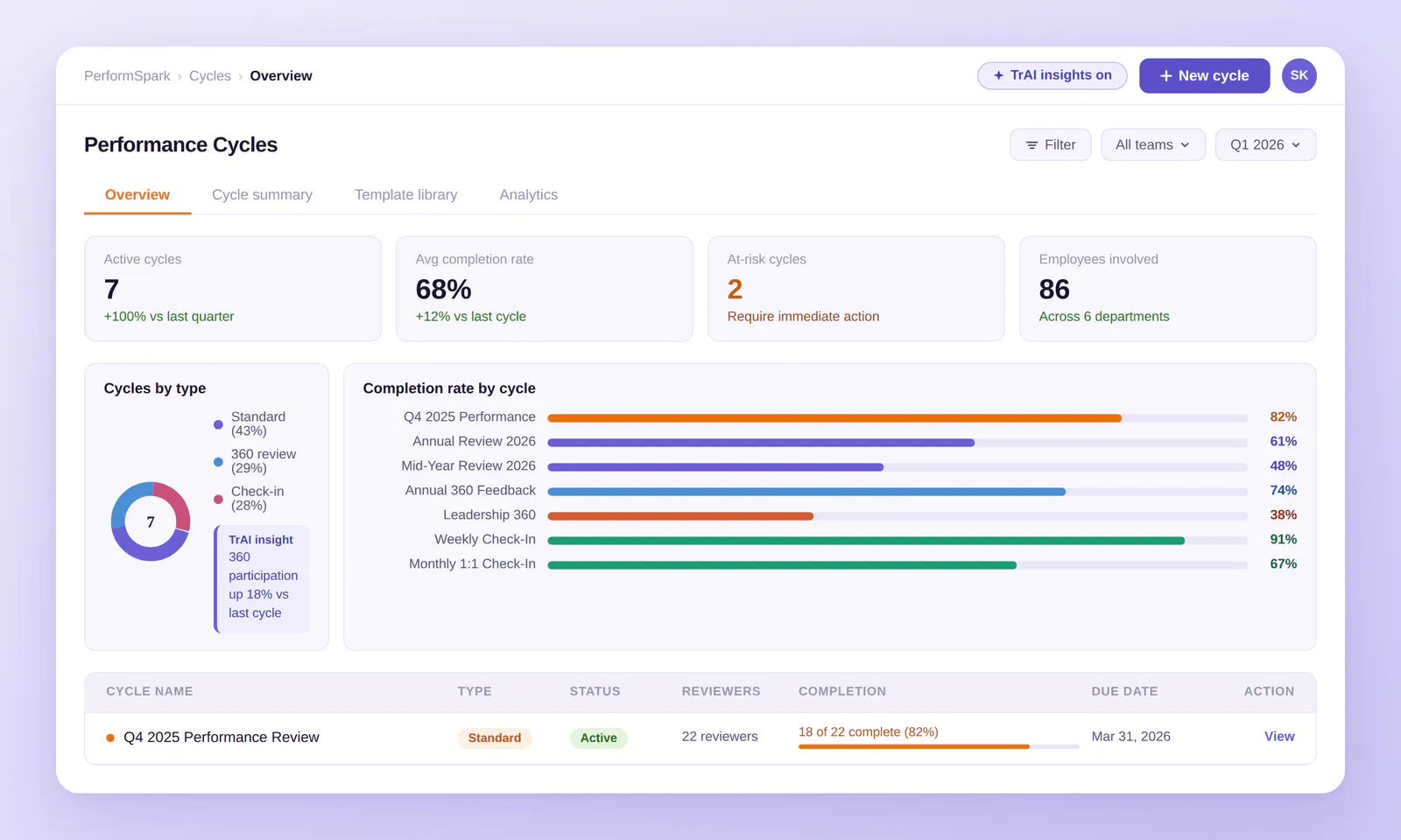 PerformSpark screenshot 3