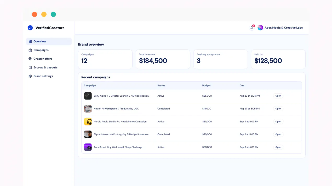 VerifiedCreators product