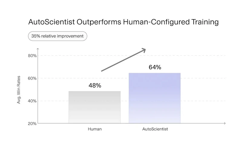 Adaption AutoScientist screenshot 2