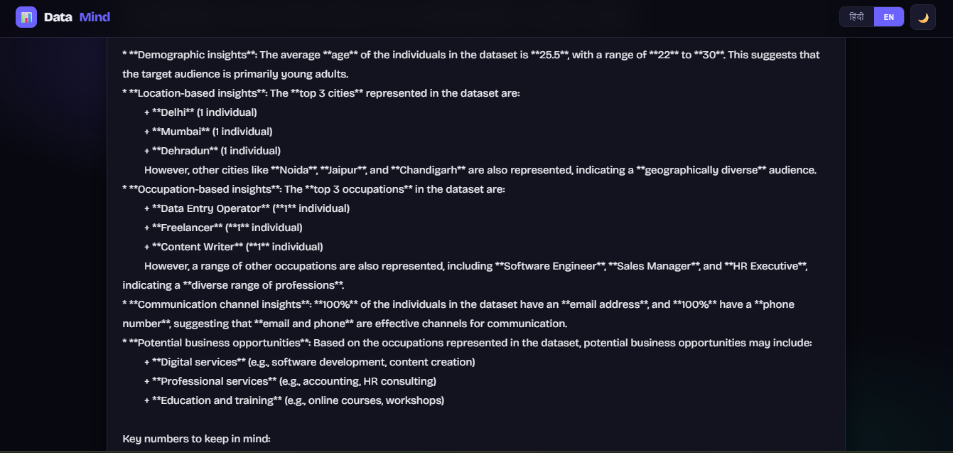 DataMindAI gallery image