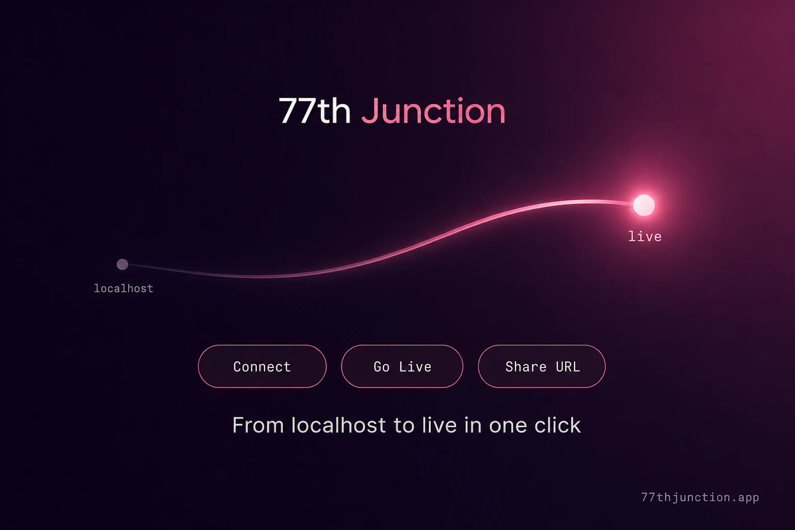 77th Junction screenshot 4