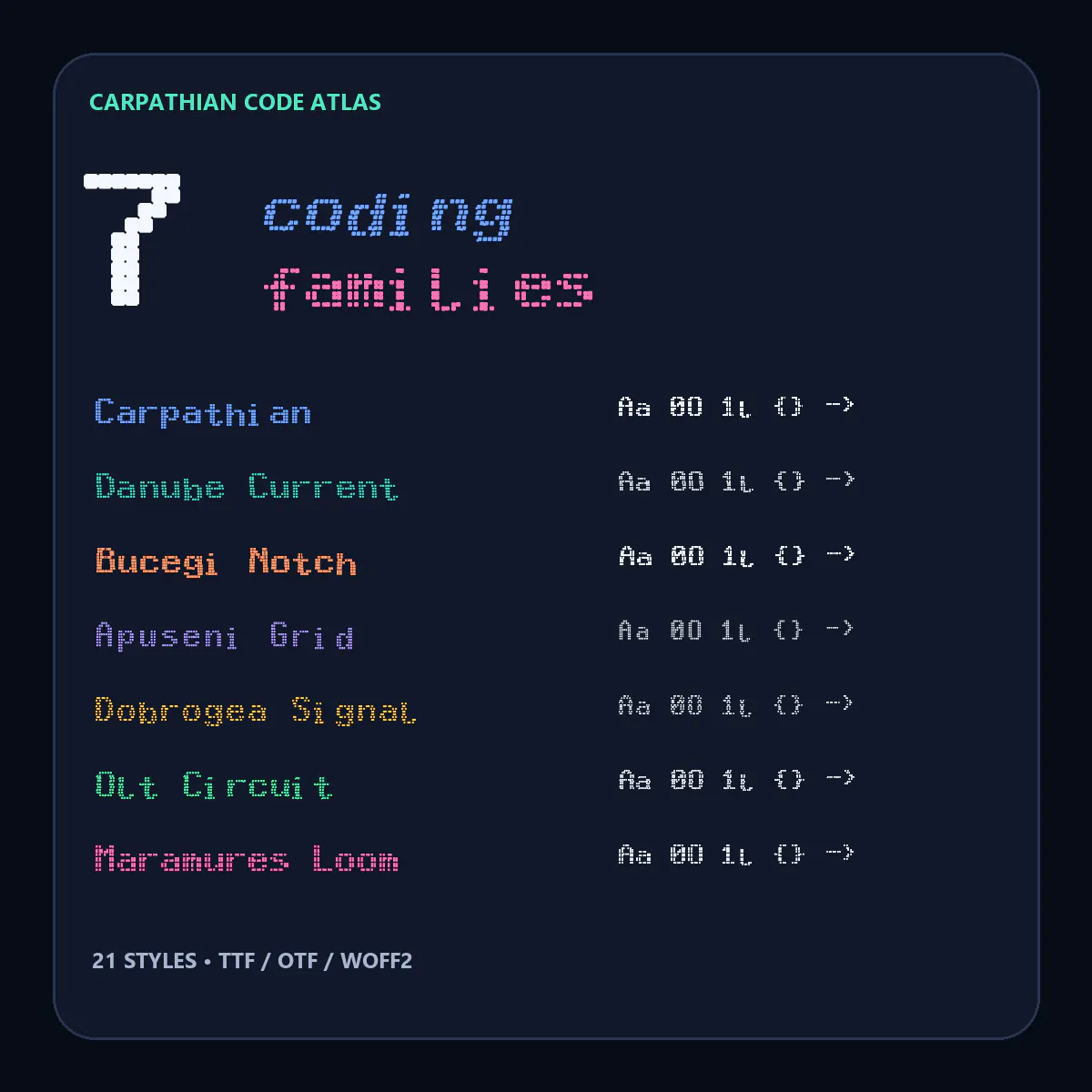 Carpathian Code Atlas