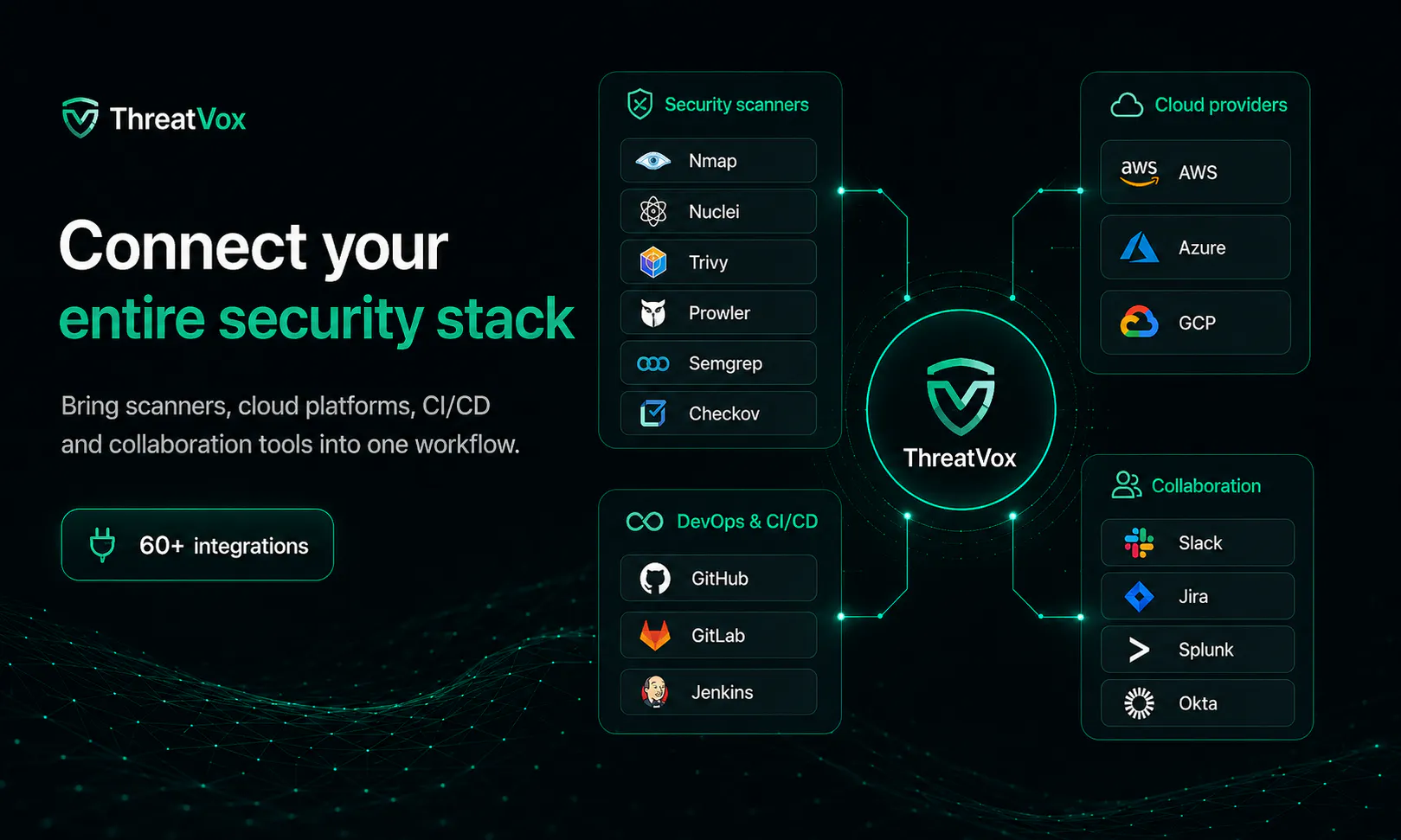 ThreatVox gallery image