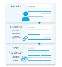 Diamond Forms, Flows & Docs 2.11 gallery image
