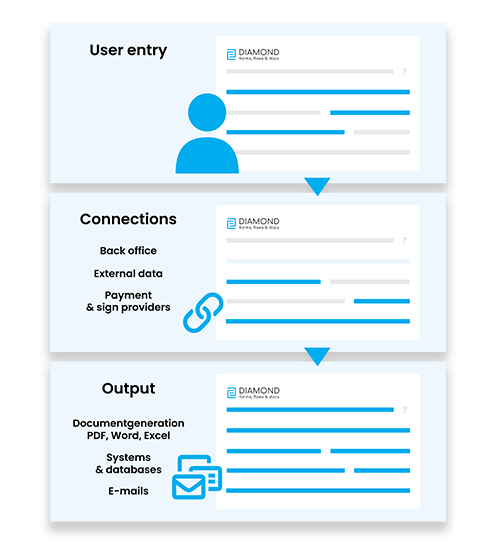 Diamond Forms, Flows & Docs 2.11 - Main product screenshot demonstrating key features and user interface