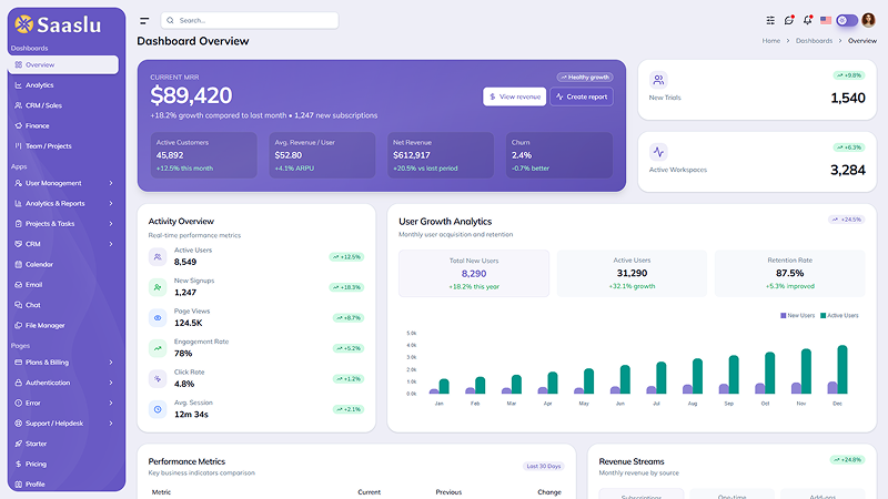 SaaSlu - Admin Dashboard gallery image