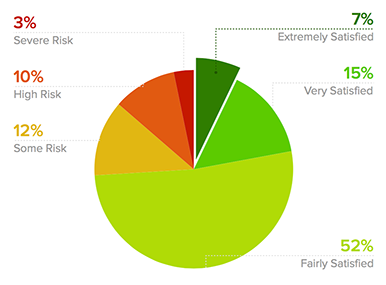 ClientSuccess gallery image