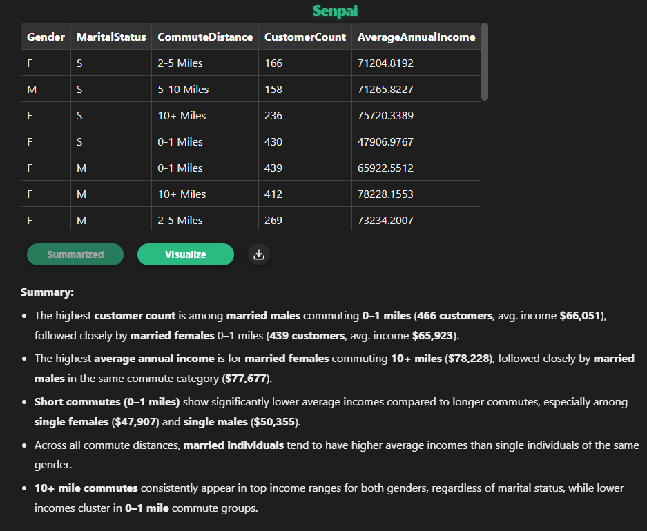 Senpai de Silverspark.ai - AI construida para negocios.Diseñado para la privacidad.Impulsado por datos media 4