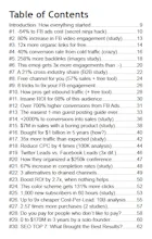 TOP 101 Acquisition/Promotion Hacks gallery image