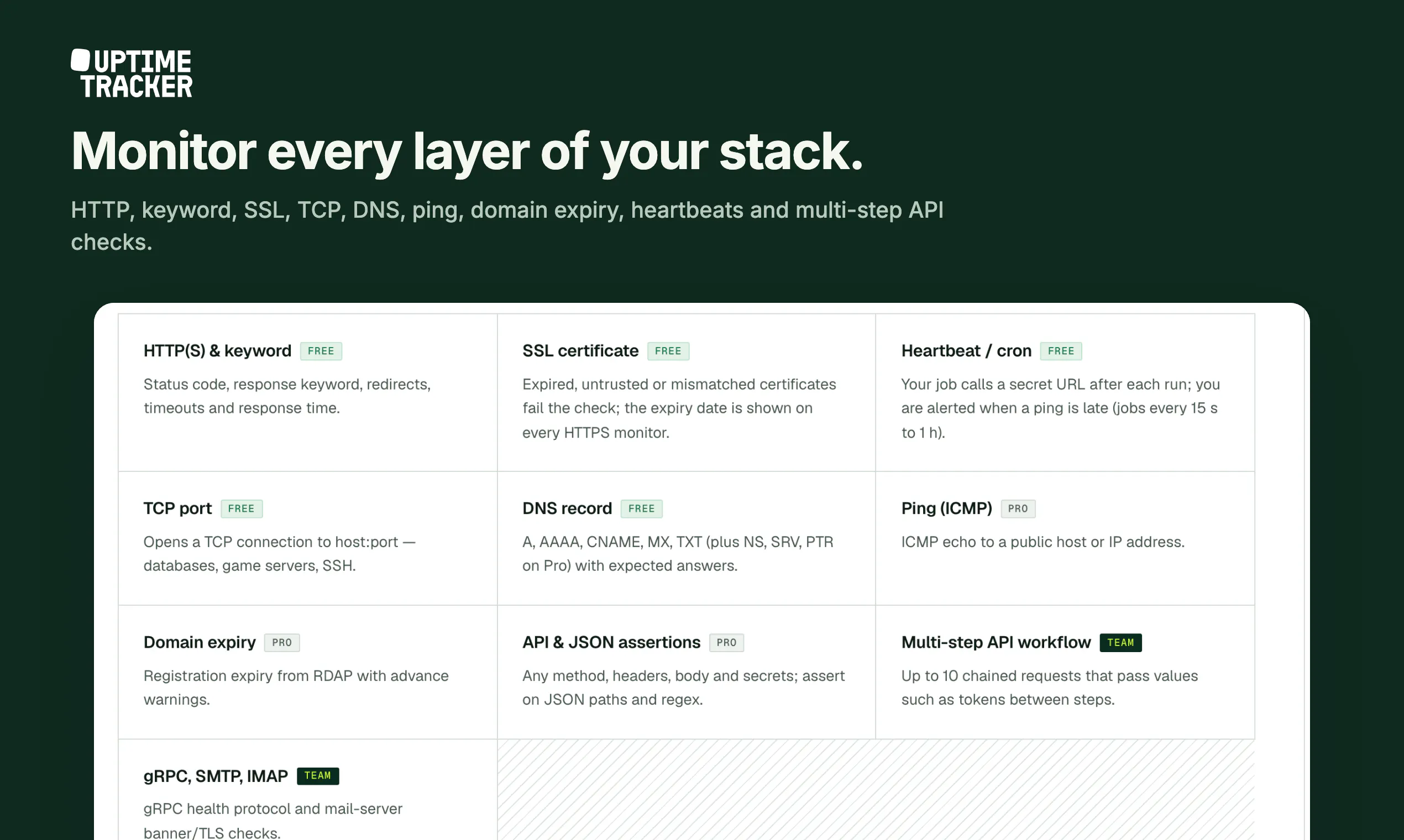 Uptime Tracker gallery image