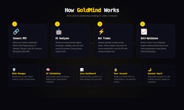 GoldMind AI gallery image