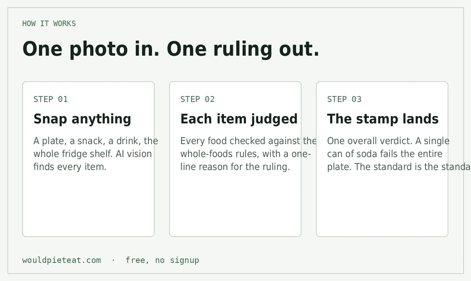 WouldPietEat screenshot 4