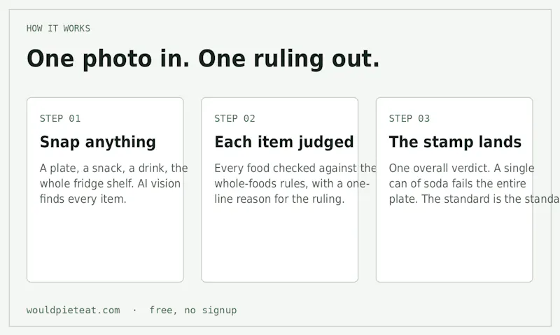 WouldPietEat screenshot 4