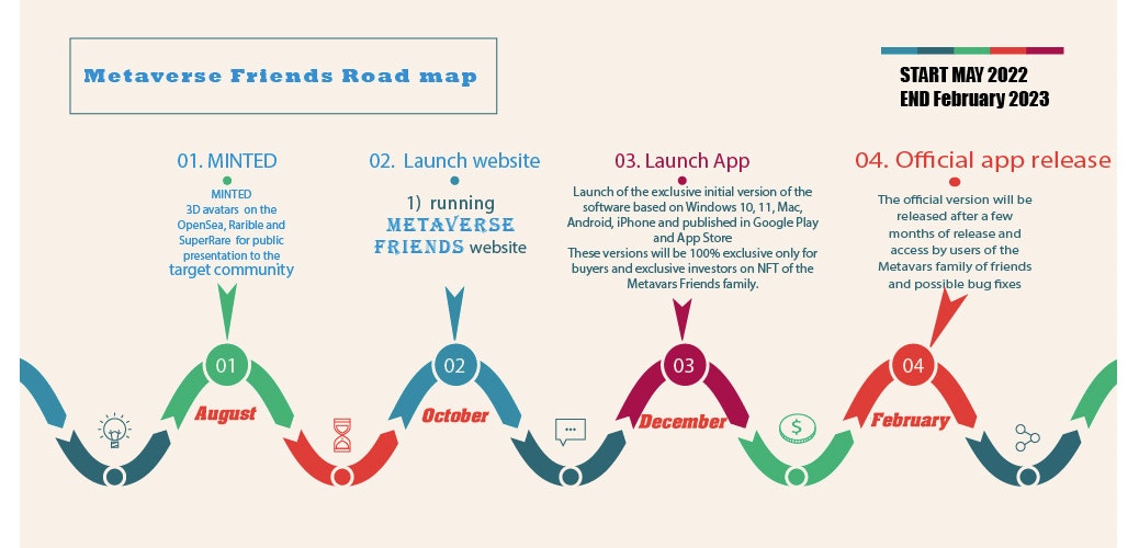 Metaverse Friends Club media 5