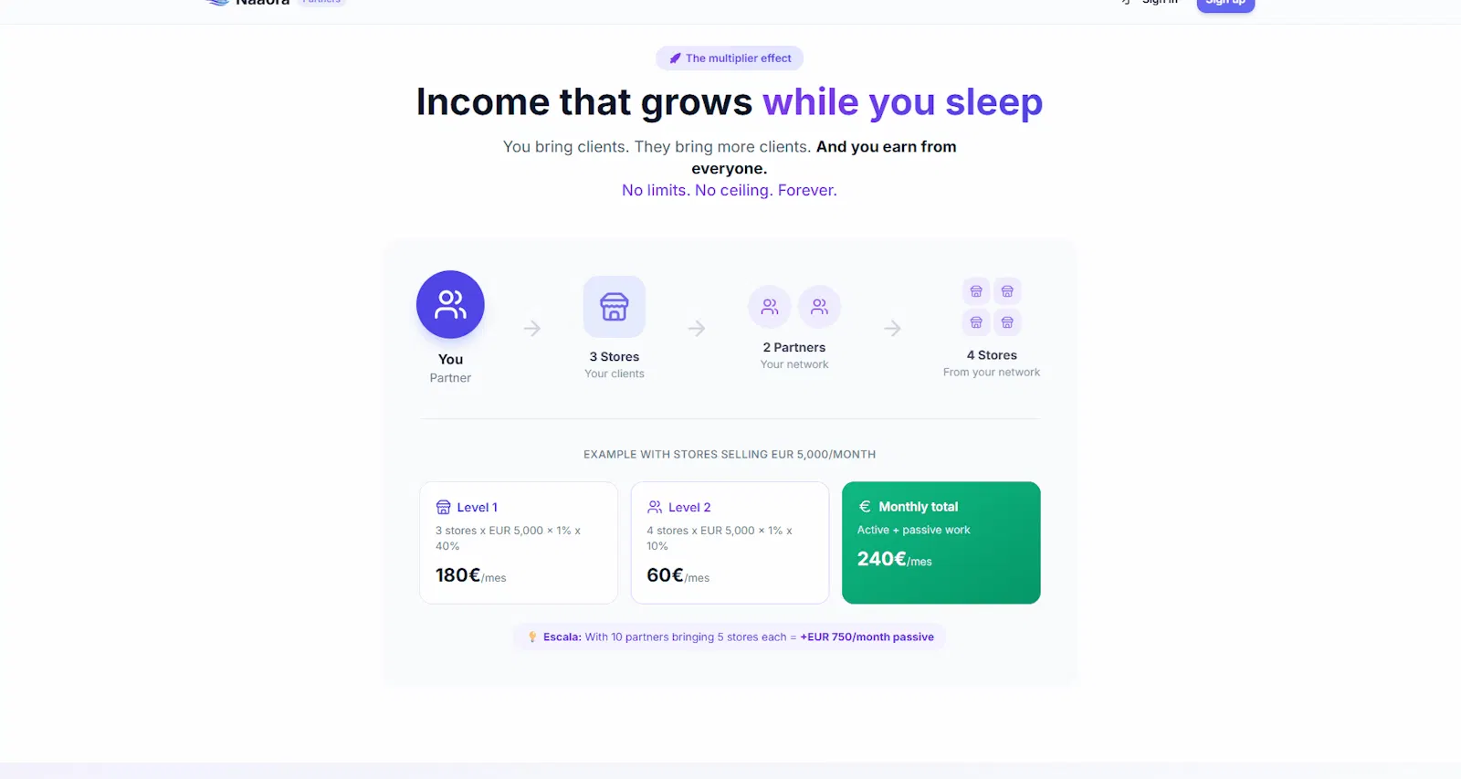 Naaora Partners screenshot 1