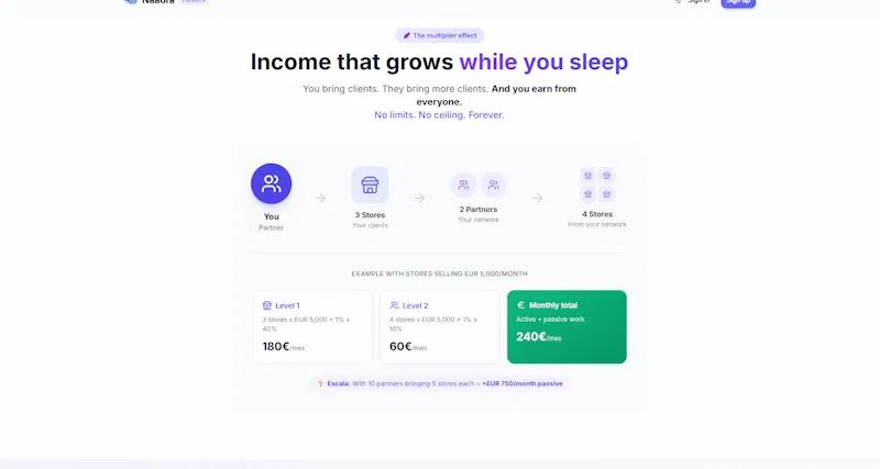 Naaora Partners screenshot 1
