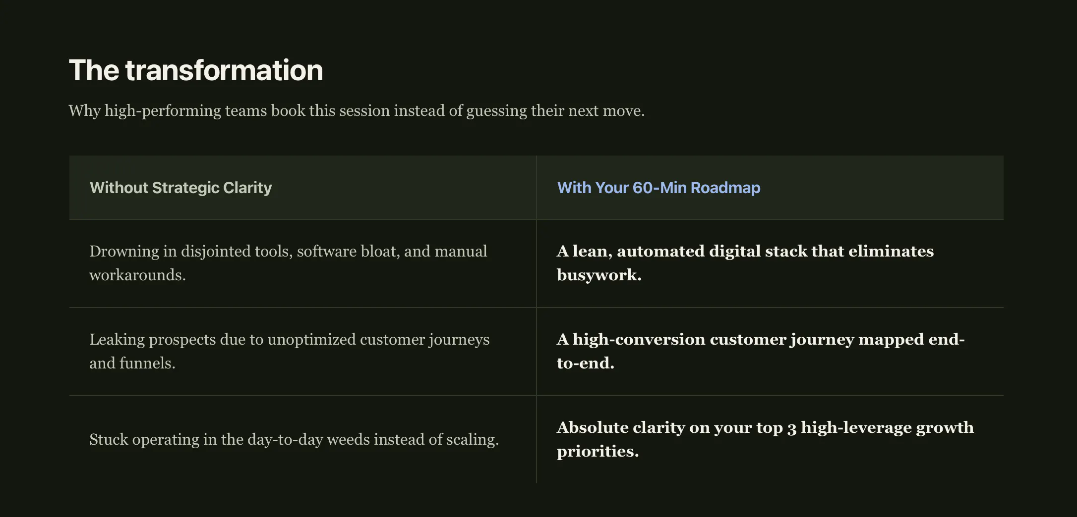 Digital Growth & Automation Session gallery image
