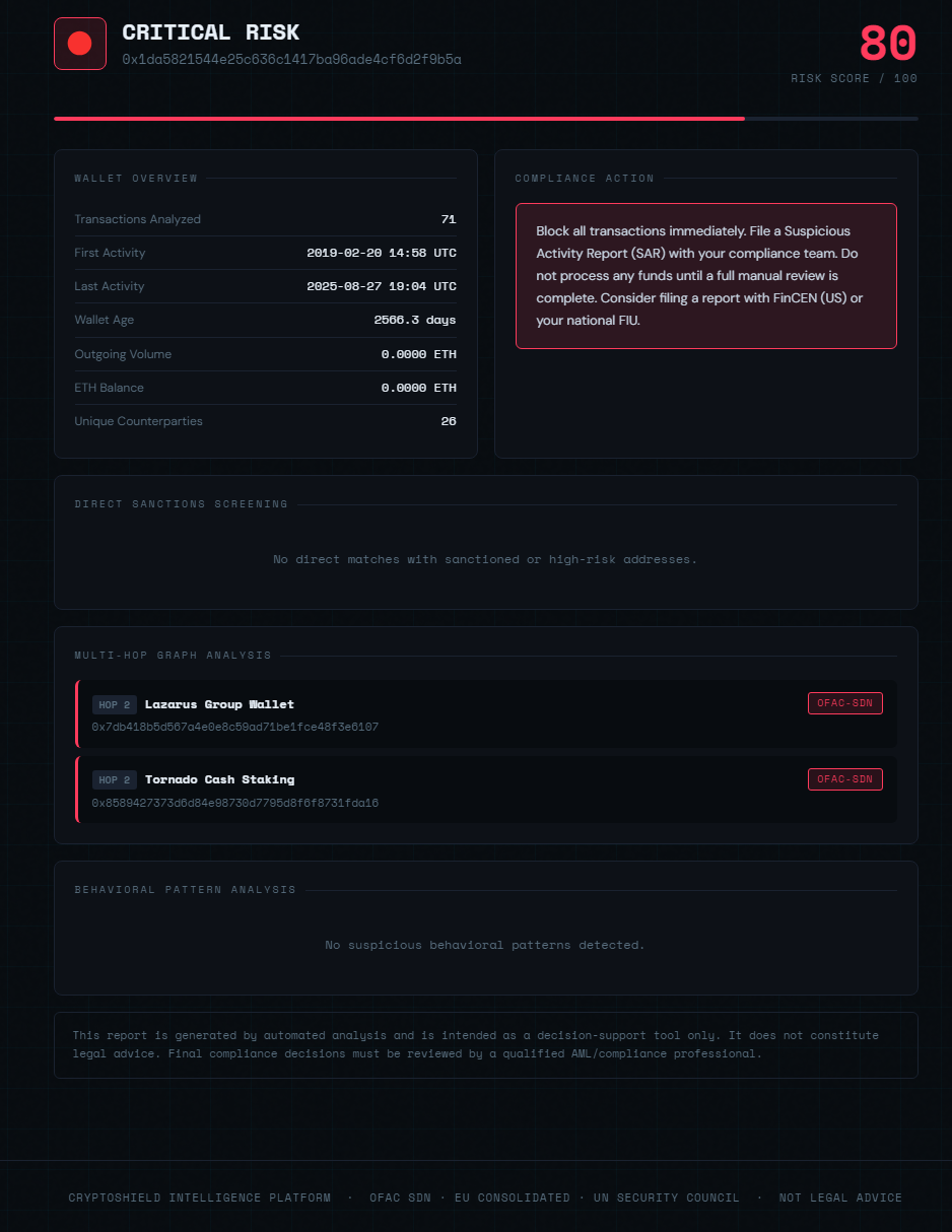 CryptoShield gallery image