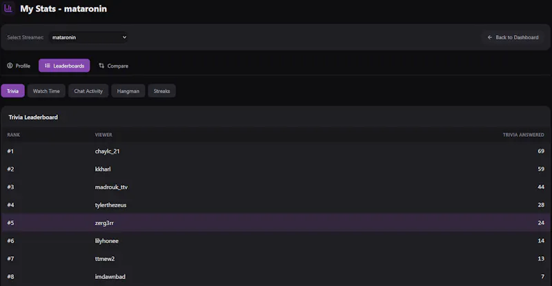 ZERG3RRBOT screenshot 1