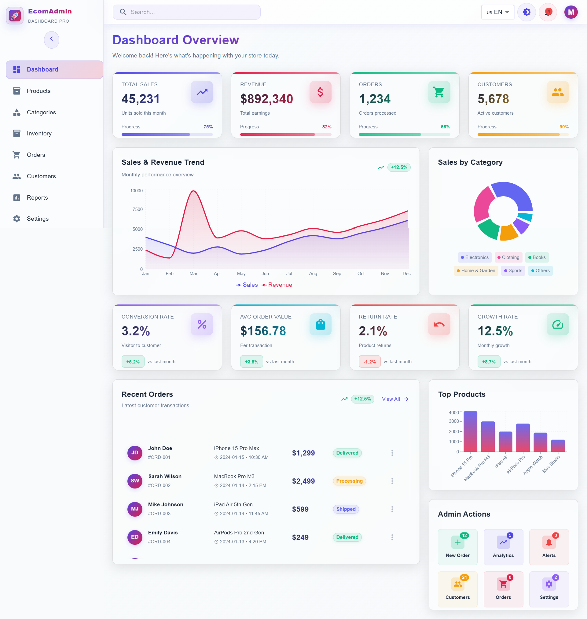 EcomAdmin – Premium React Dashboard media 1