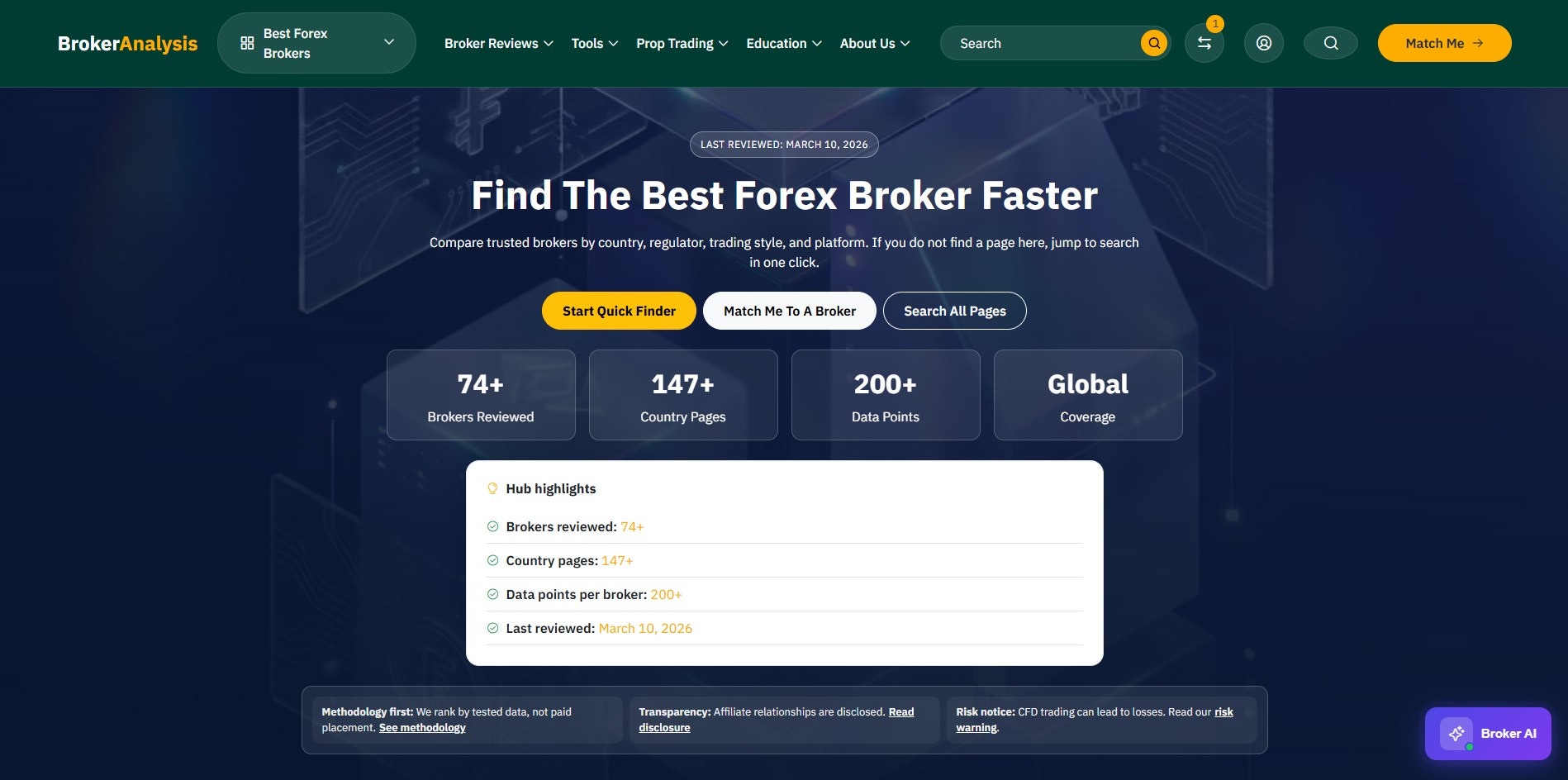 BrokerAnalysis gallery image