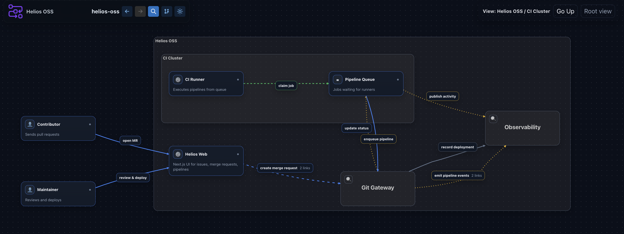 FlowConsole(alpha) gallery image