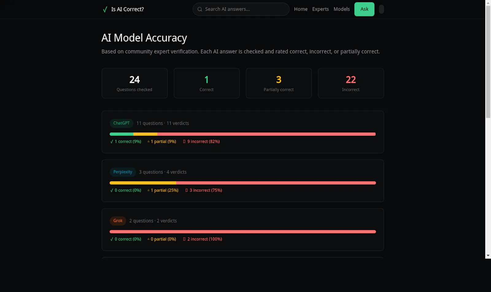 Is AI Correct? screenshot 4