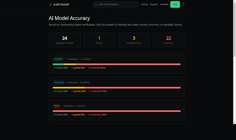 Is AI Correct? screenshot 4