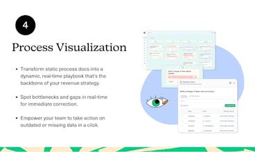 GTM-Strategie-Visualisierung - Visualisieren Sie und optimieren Sie Ihre Go-to-Market-Strategie mit der Plattform von Rattle.