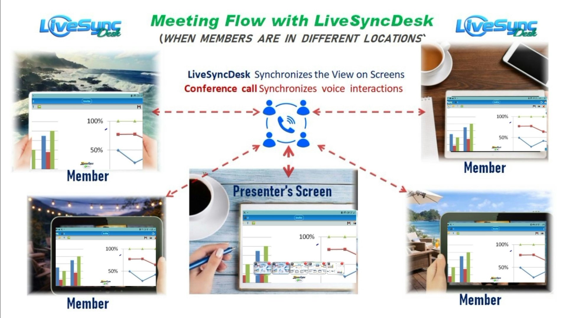LiveSyncDesk  gallery image
