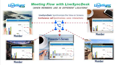 LiveSyncDesk gallery image