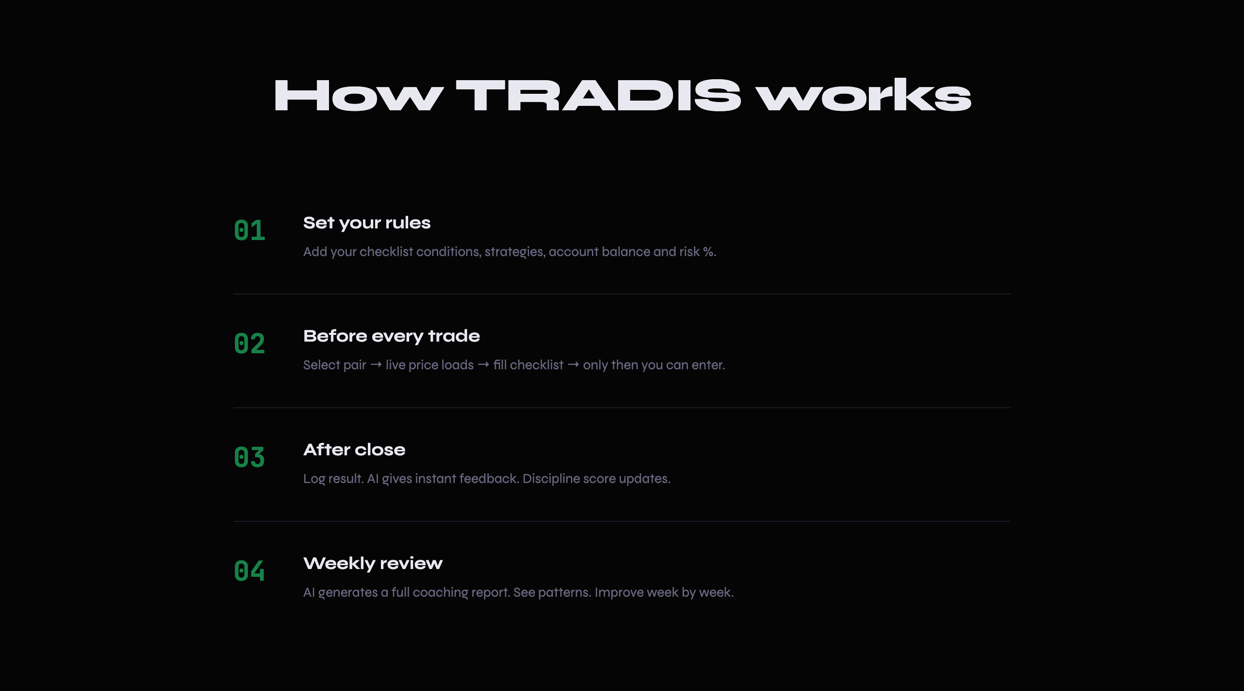 TRADIS — Trading Discipline System gallery image