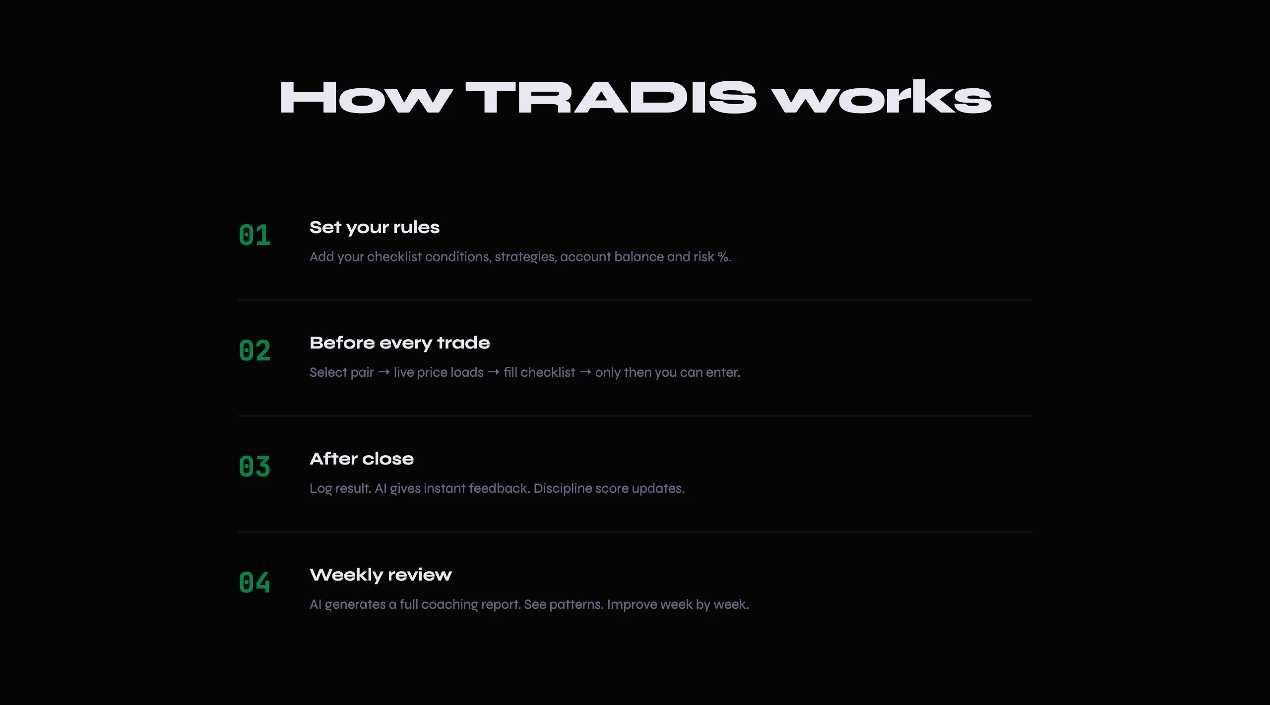 TRADIS — Trading Discipline System 專案橫幅