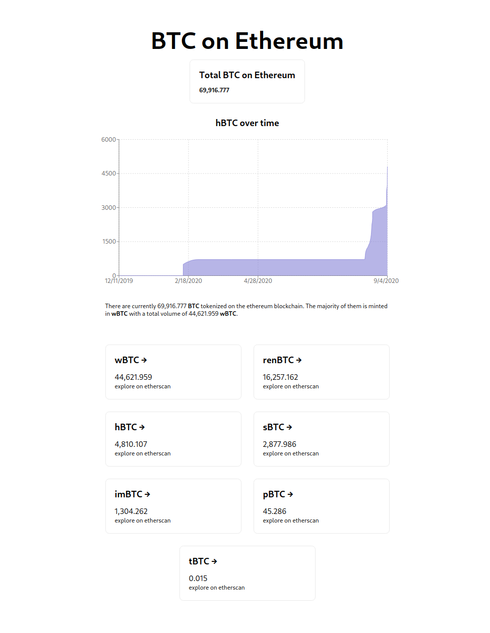 Btc on ethereum gallery image