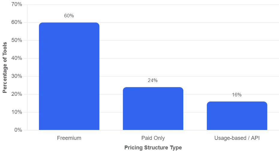 AI Wrapper Tools Market Gap Report 2026 gallery image