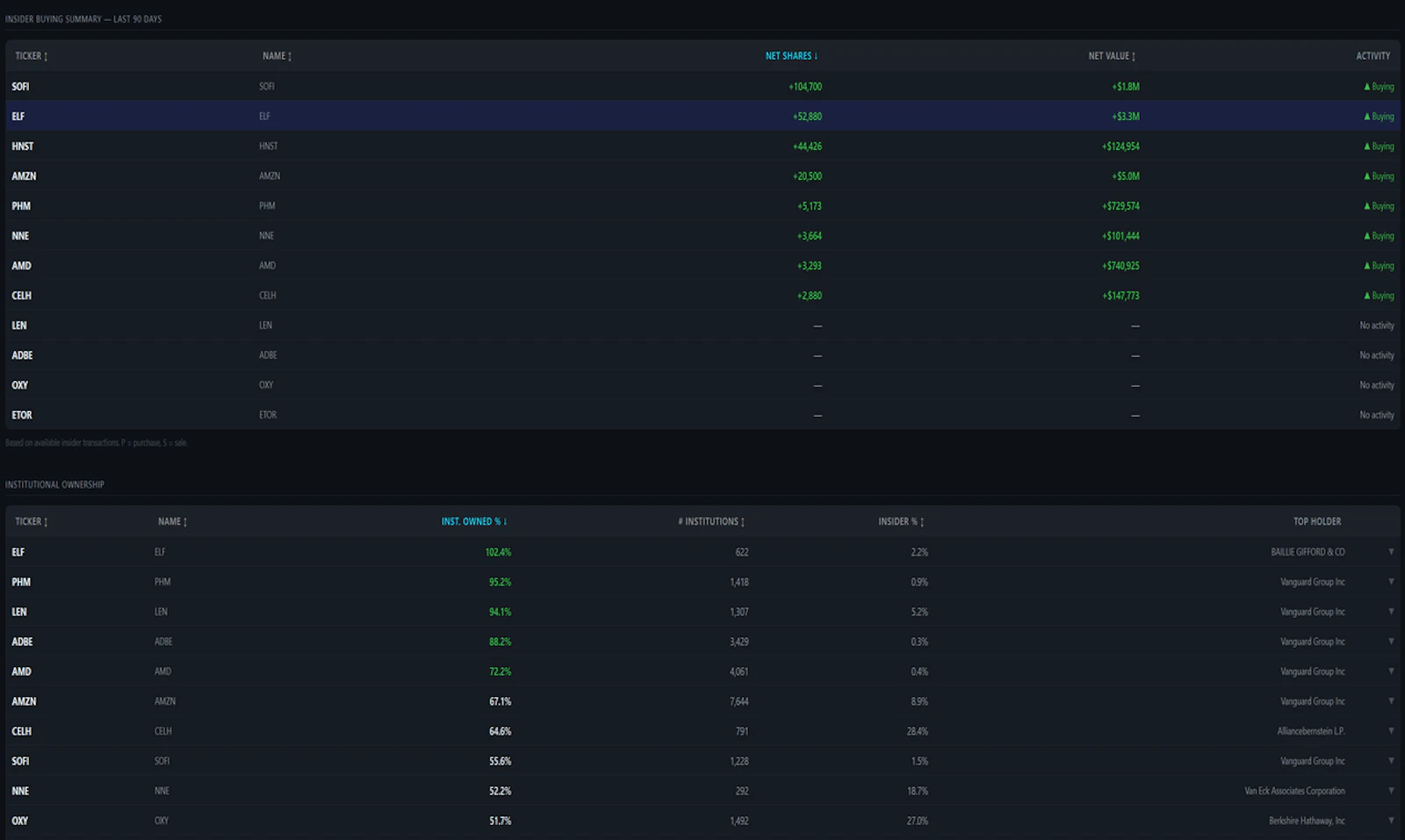 StockDashes screenshot 5