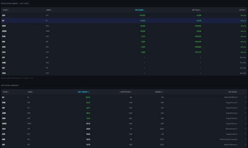 StockDashes screenshot 5