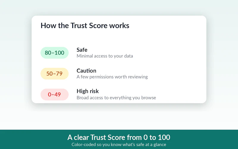 Is This Safe? screenshot 3