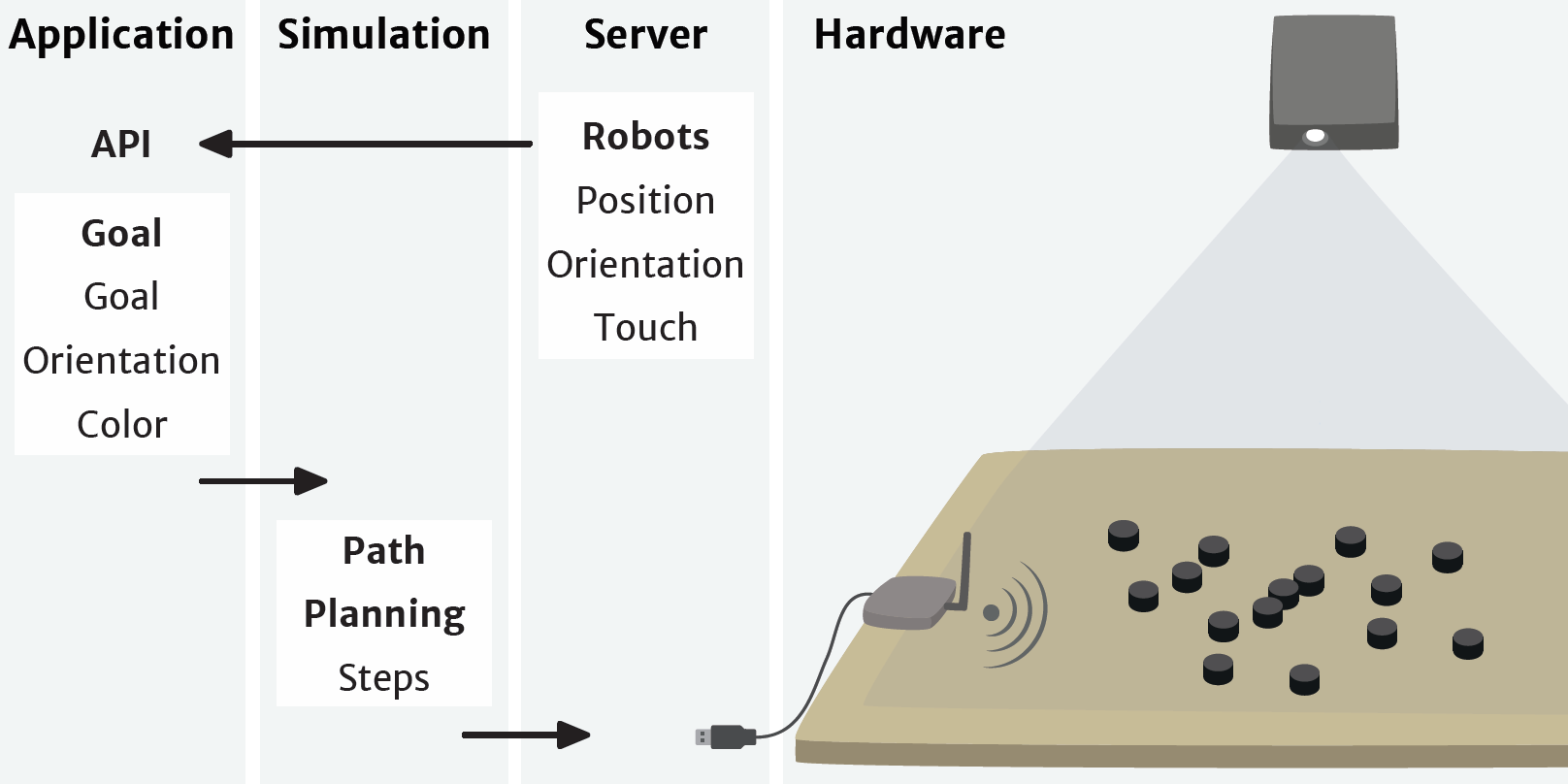 Zooids gallery image