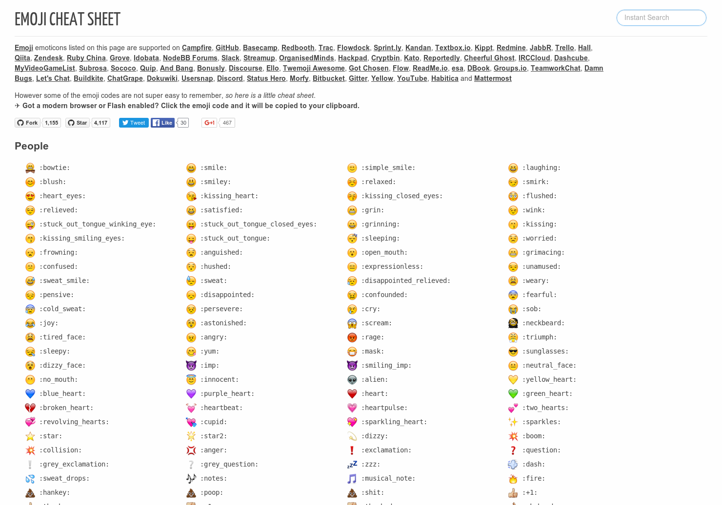 Emoji Cheat Sheet - Emoji Listings Supported By Chatter, Slack, Trello ...