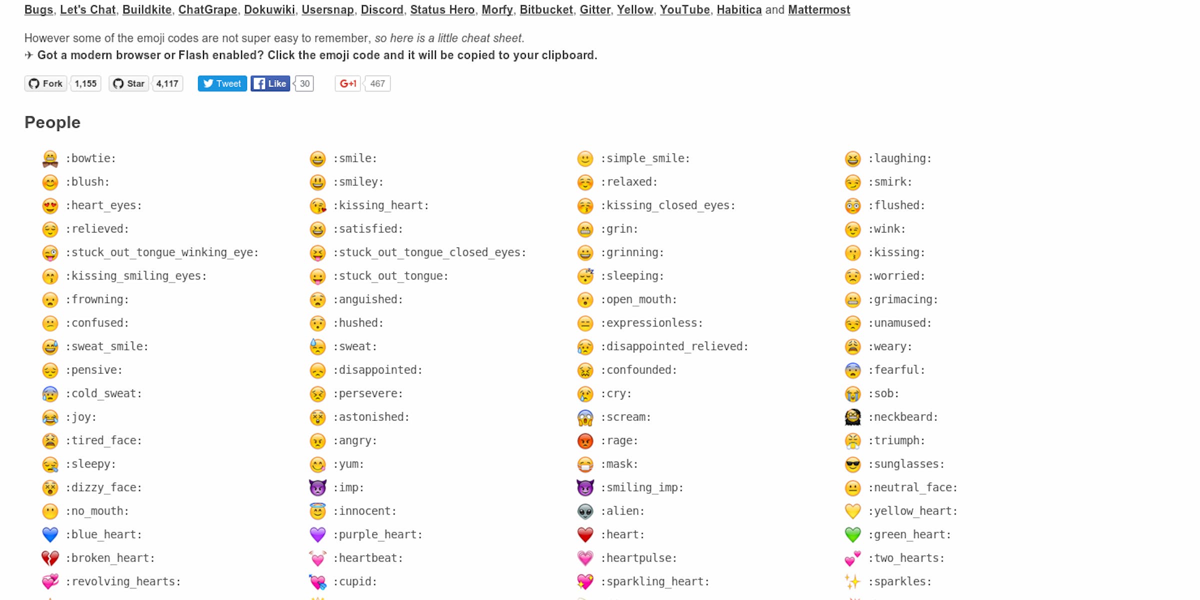 Emoji Cheat Sheet Emoji listings supported by chatter, slack, trello