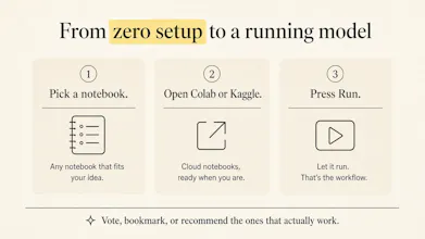 Free AI Notebooks gallery image