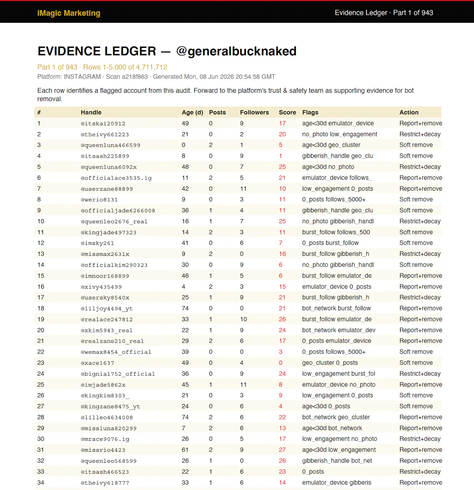 iMagic Security & Compliance Bot Audit screenshot 3