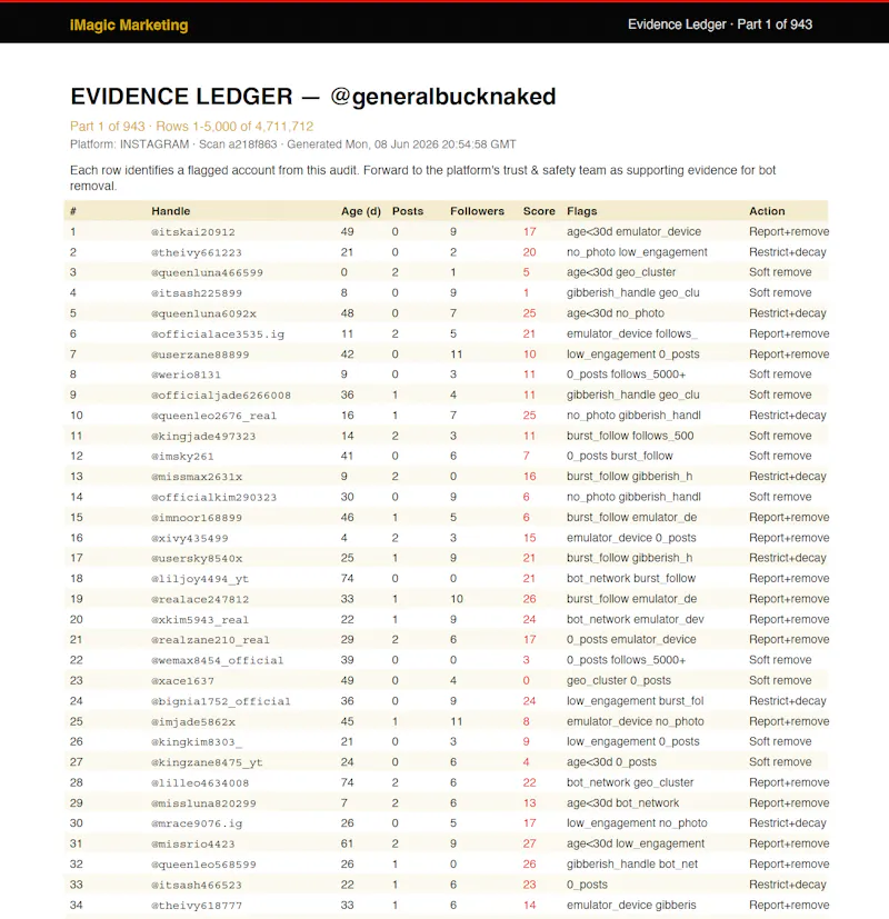 iMagic Security & Compliance Bot Audit screenshot 3