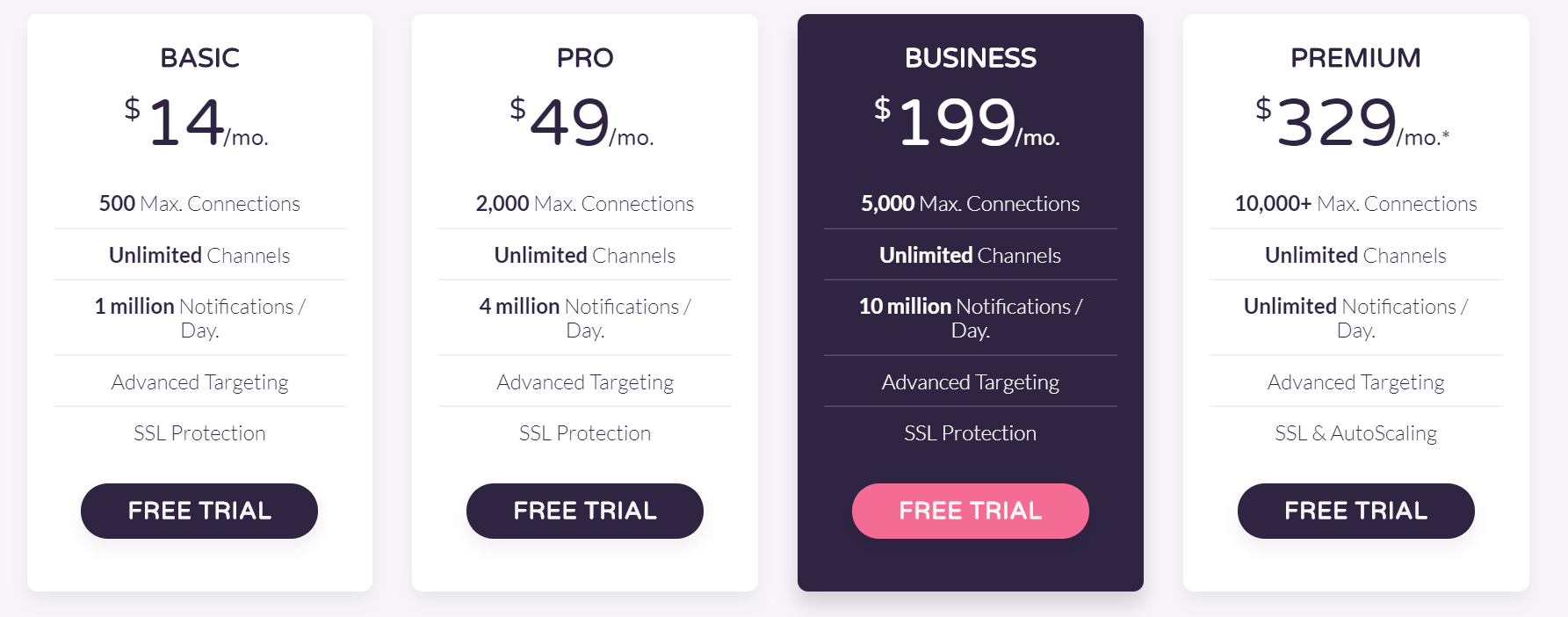 PushRadar gallery image