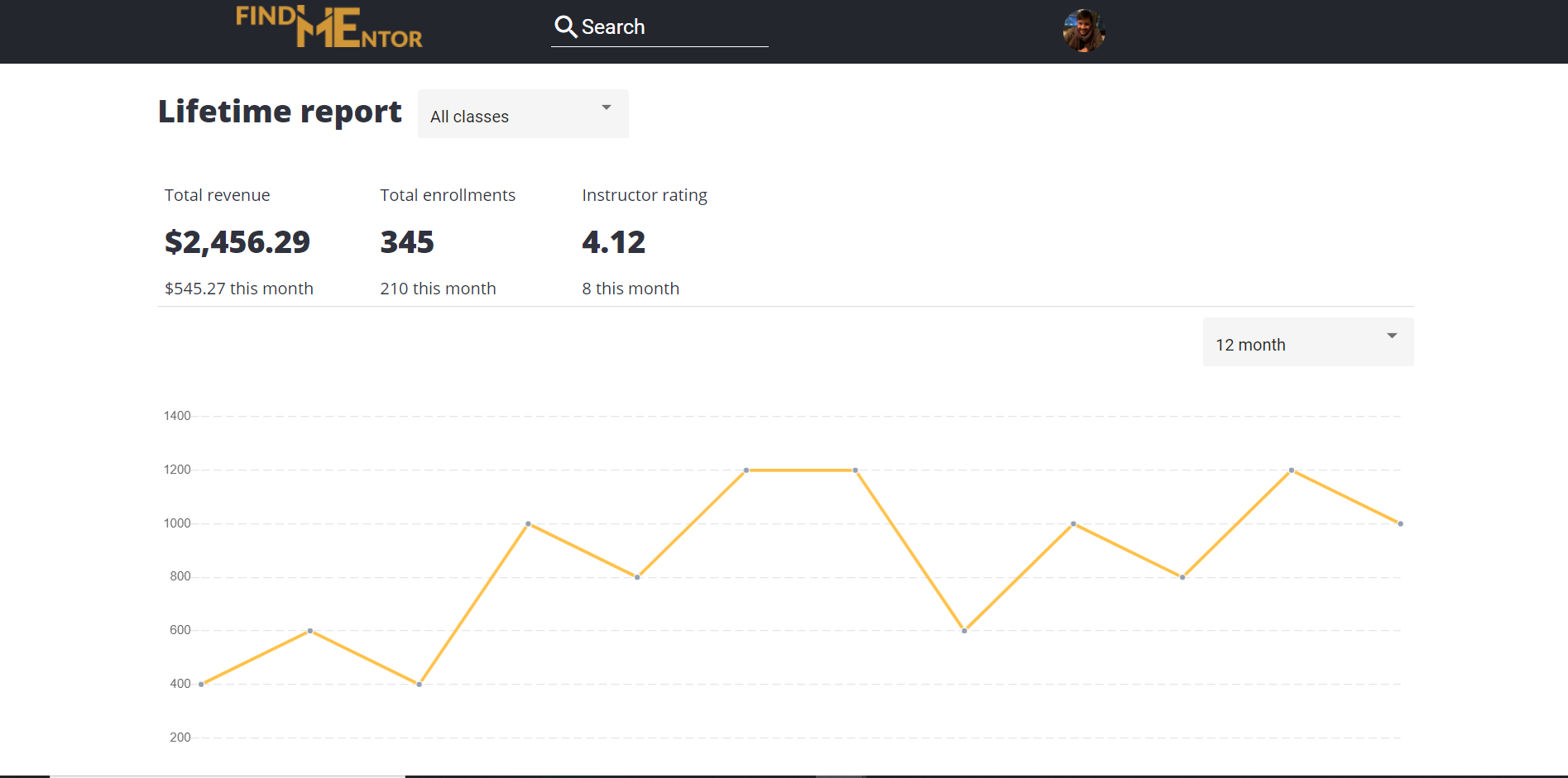 FindMeMentor gallery image