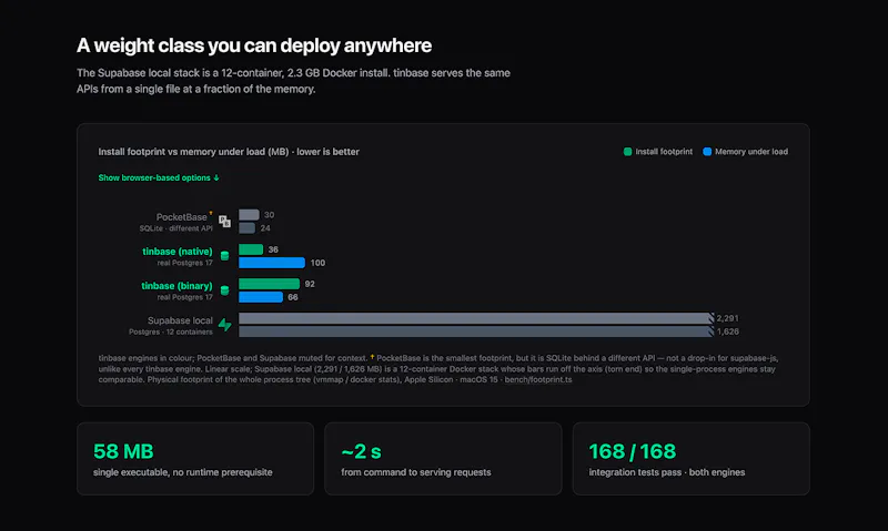 tinbase screenshot 3