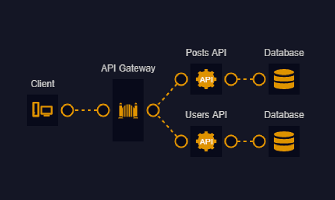 Systemizer gallery image
