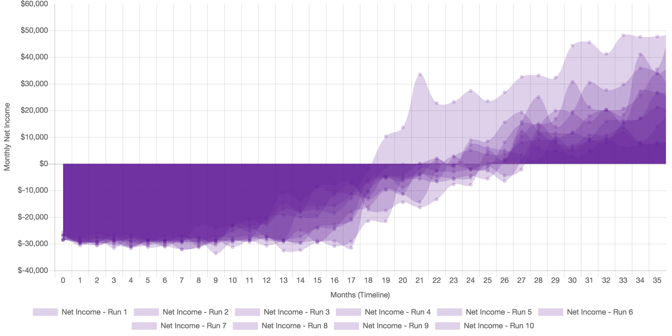 SimSaaS gallery image